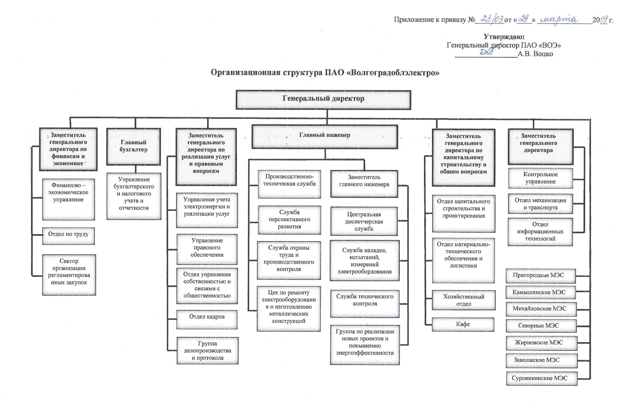 Кто осуществляет руководство деятельностью фас