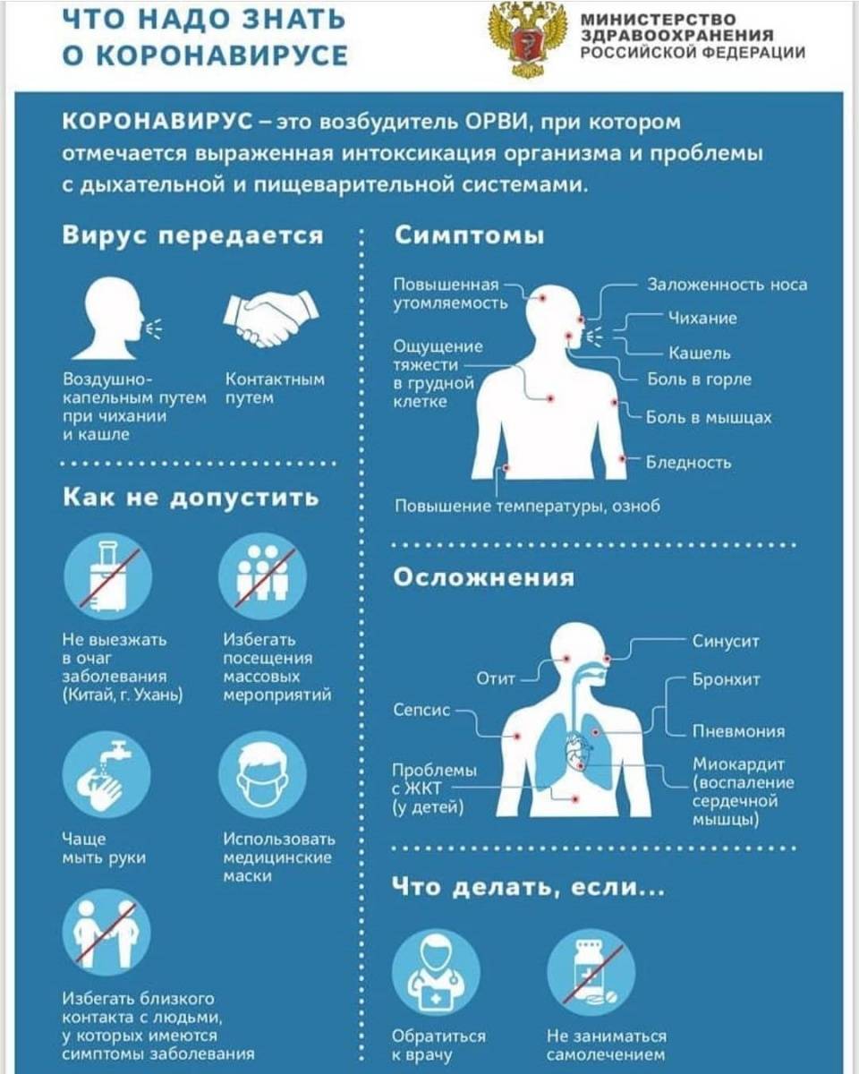 Рекомендации Министерства здравоохранения Российской Федерации!